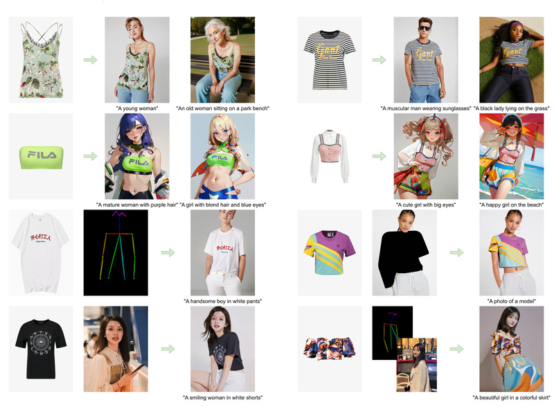 Magic Clothing: Generate Photorealistic Outfits with Exact Garment Control and Text Guidance